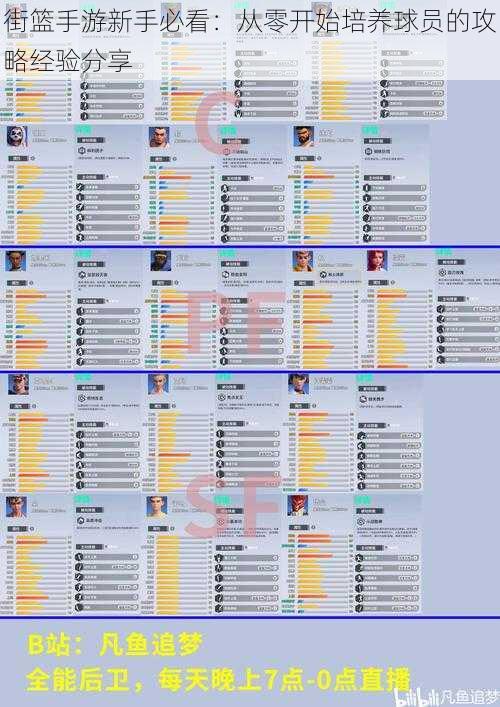 街篮手游新手必看：从零开始培养球员的攻略经验分享