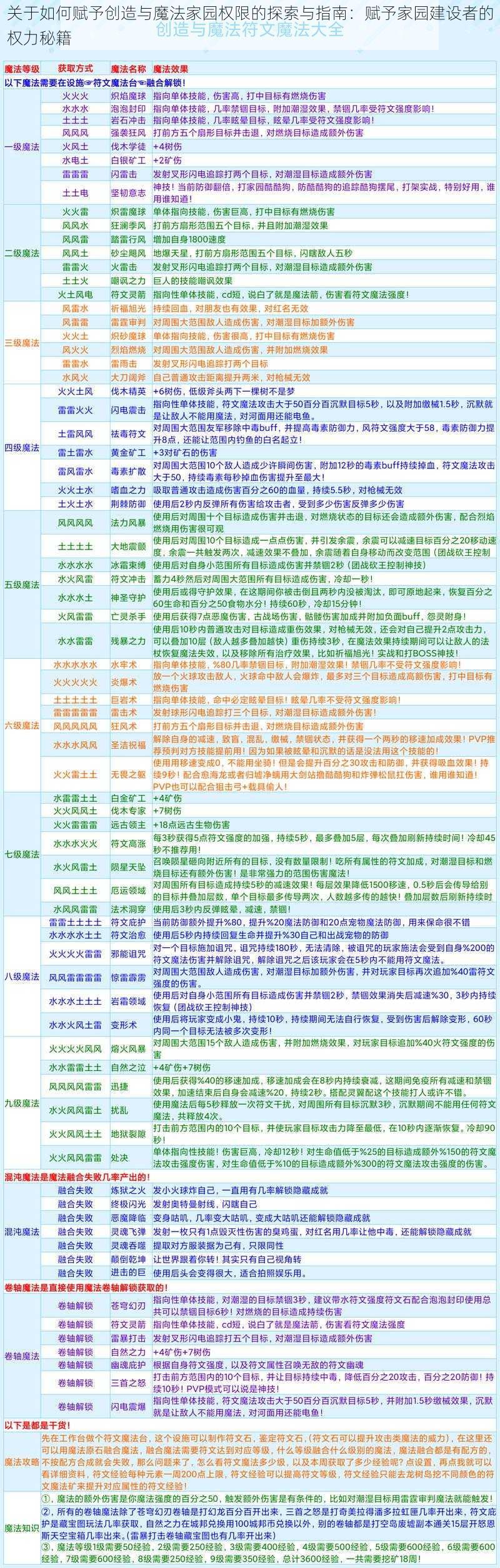 关于如何赋予创造与魔法家园权限的探索与指南：赋予家园建设者的权力秘籍