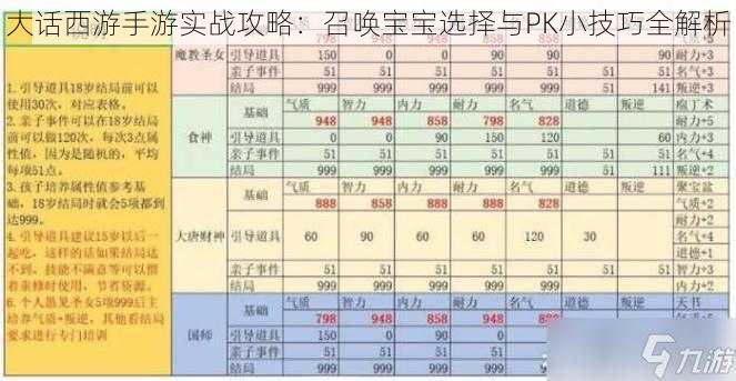 大话西游手游实战攻略：召唤宝宝选择与PK小技巧全解析