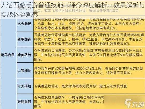 大话西游手游普通技能书评分深度解析：效果解析与实战体验观察