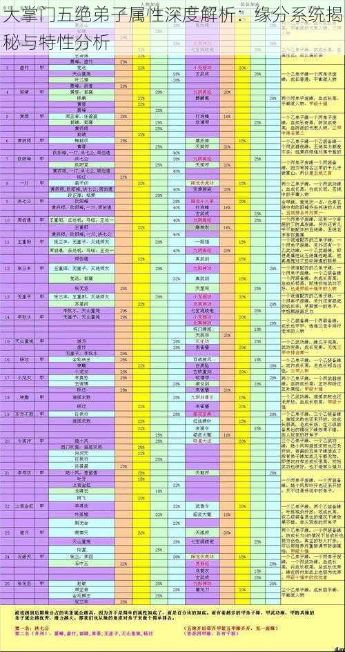 大掌门五绝弟子属性深度解析：缘分系统揭秘与特性分析