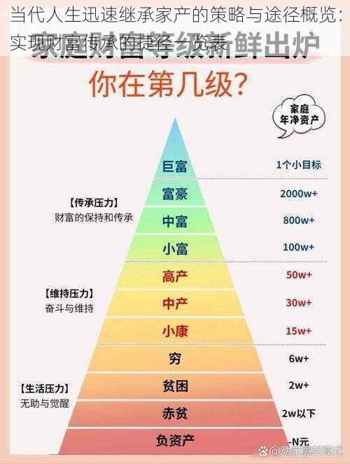 当代人生迅速继承家产的策略与途径概览：实现财富传承的捷径一览表