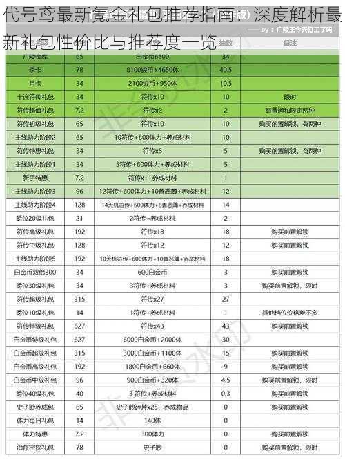 代号鸢最新氪金礼包推荐指南：深度解析最新礼包性价比与推荐度一览