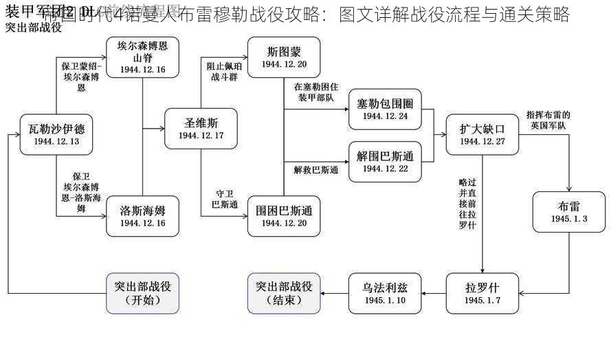 帝国时代4诺曼人布雷穆勒战役攻略：图文详解战役流程与通关策略