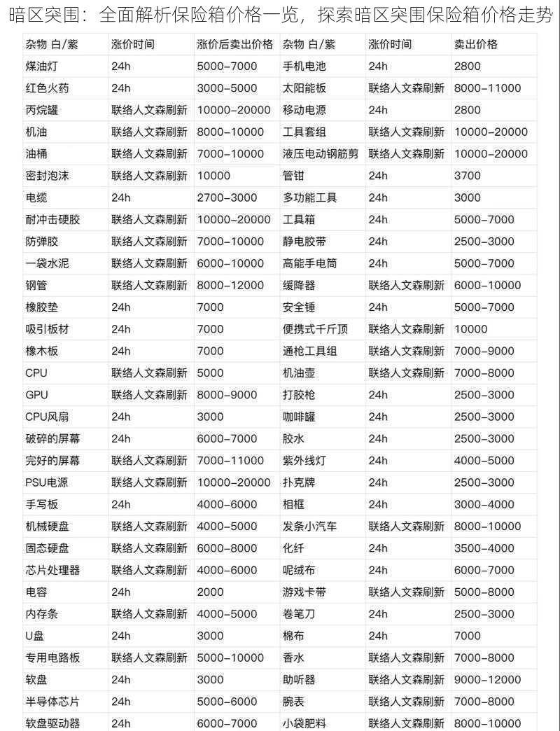 暗区突围：全面解析保险箱价格一览，探索暗区突围保险箱价格走势