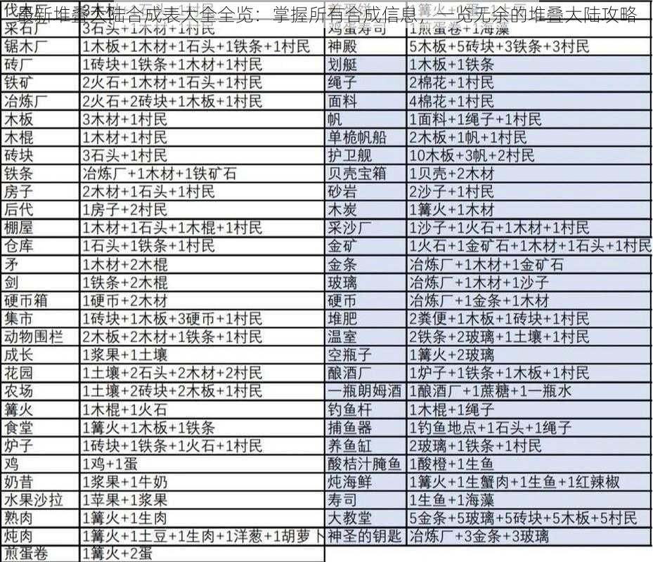 最新堆叠大陆合成表大全全览：掌握所有合成信息，一览无余的堆叠大陆攻略