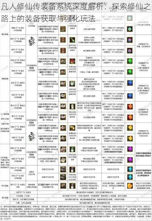 凡人修仙传装备系统深度解析：探索修仙之路上的装备获取与强化玩法