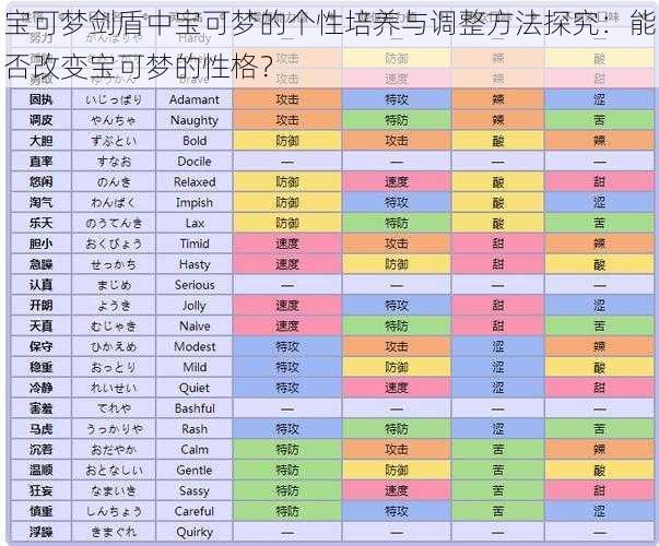 宝可梦剑盾中宝可梦的个性培养与调整方法探究：能否改变宝可梦的性格？