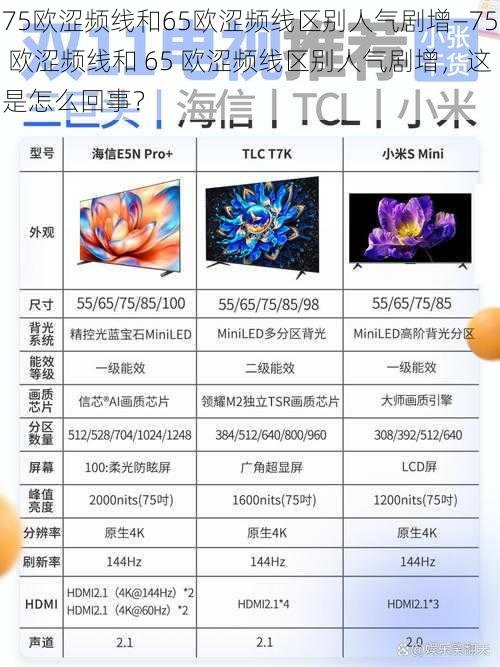 75欧涩频线和65欧涩频线区别人气剧增—75 欧涩频线和 65 欧涩频线区别人气剧增，这是怎么回事？