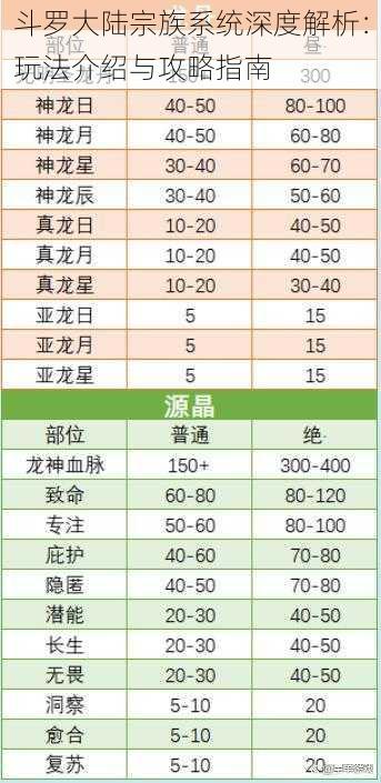 斗罗大陆宗族系统深度解析：玩法介绍与攻略指南