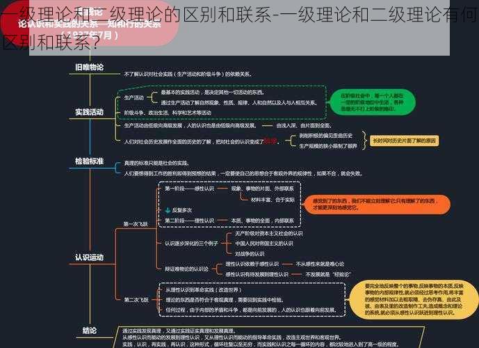 一级理论和二级理论的区别和联系-一级理论和二级理论有何区别和联系？