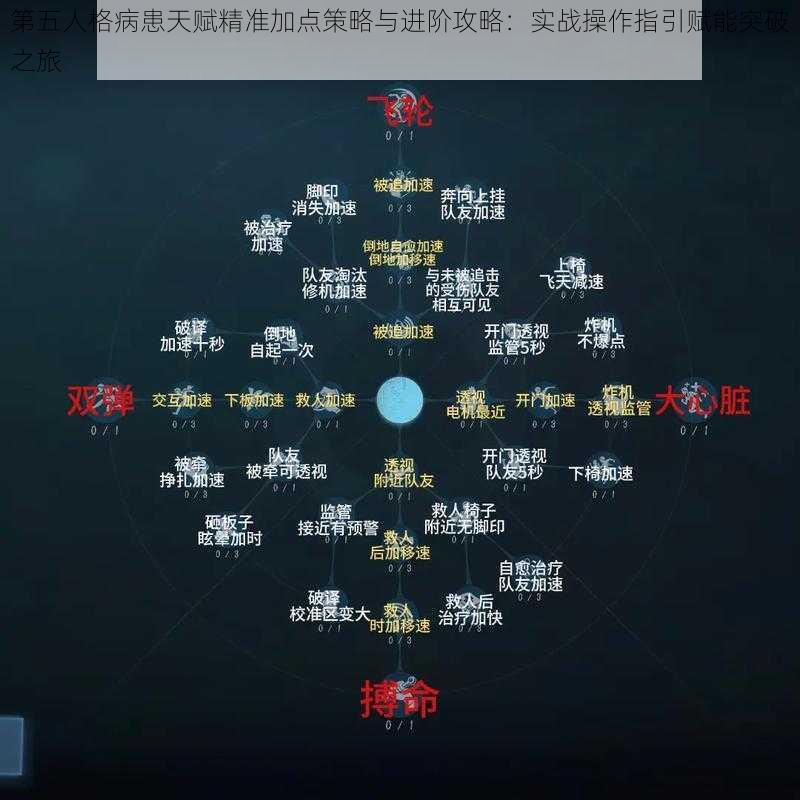 第五人格病患天赋精准加点策略与进阶攻略：实战操作指引赋能突破之旅