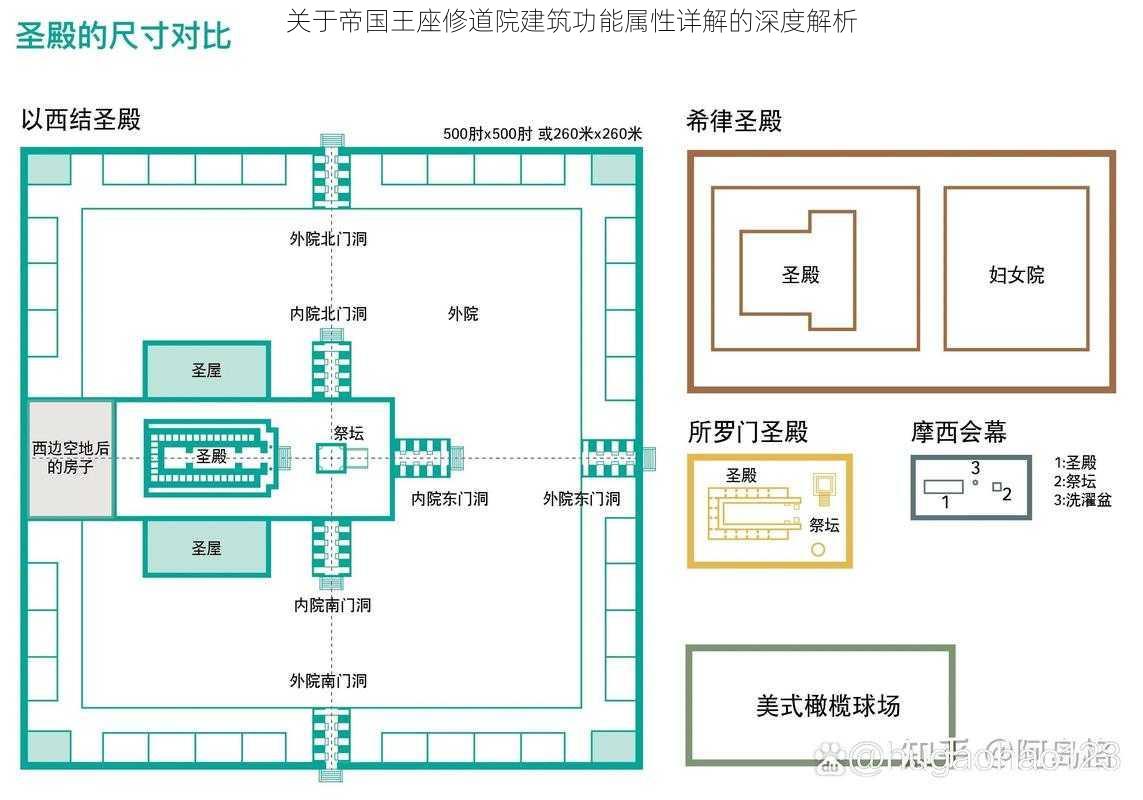 关于帝国王座修道院建筑功能属性详解的深度解析