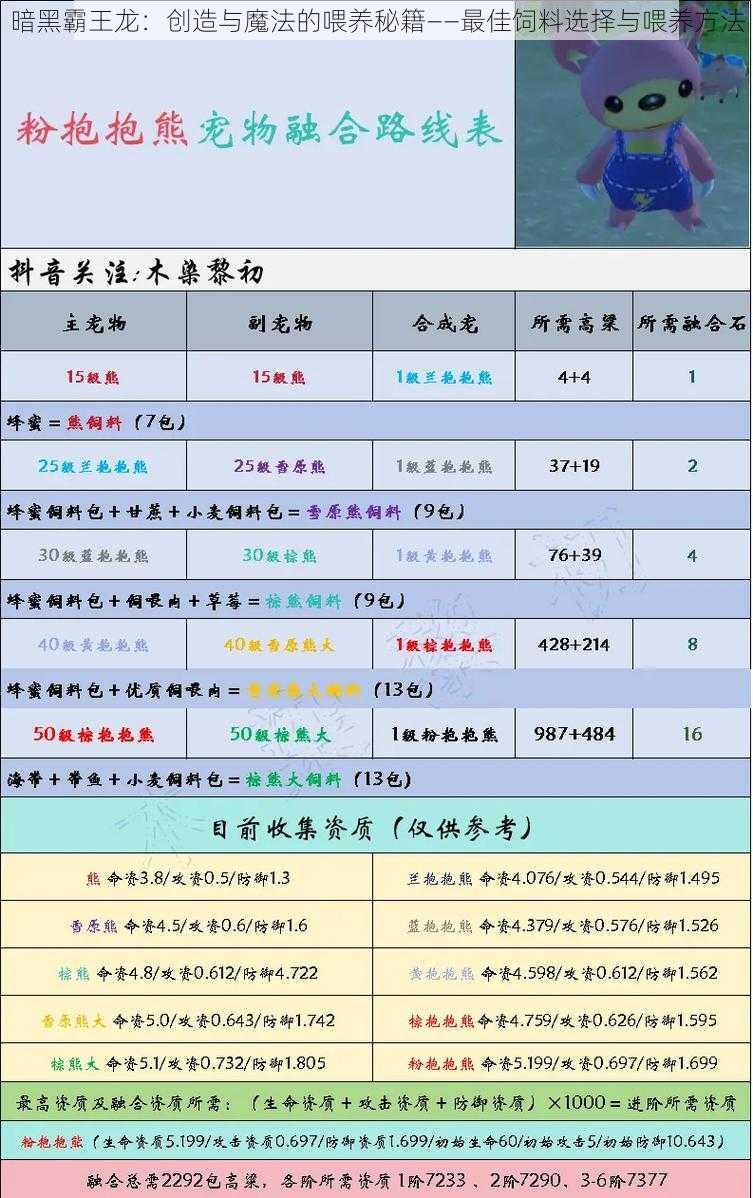 暗黑霸王龙：创造与魔法的喂养秘籍——最佳饲料选择与喂养方法