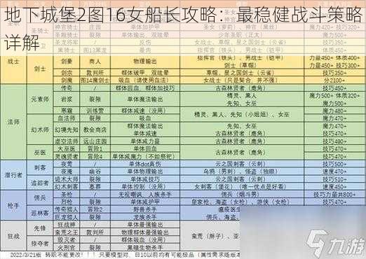 地下城堡2图16女船长攻略：最稳健战斗策略详解