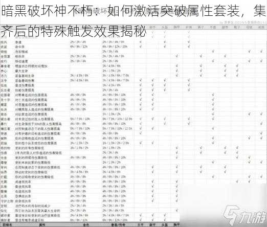 暗黑破坏神不朽：如何激活突破属性套装，集齐后的特殊触发效果揭秘