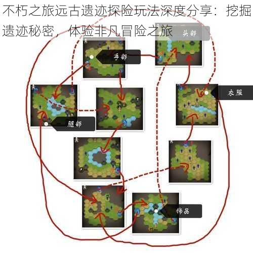 不朽之旅远古遗迹探险玩法深度分享：挖掘遗迹秘密，体验非凡冒险之旅