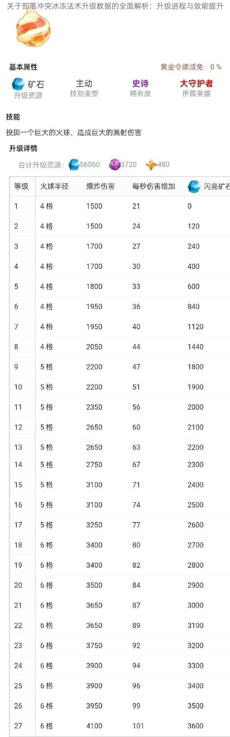 关于部落冲突冰冻法术升级数据的全面解析：升级进程与效能提升