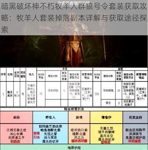 暗黑破坏神不朽牧羊人群狼号令套装获取攻略：牧羊人套装掉落副本详解与获取途径探索