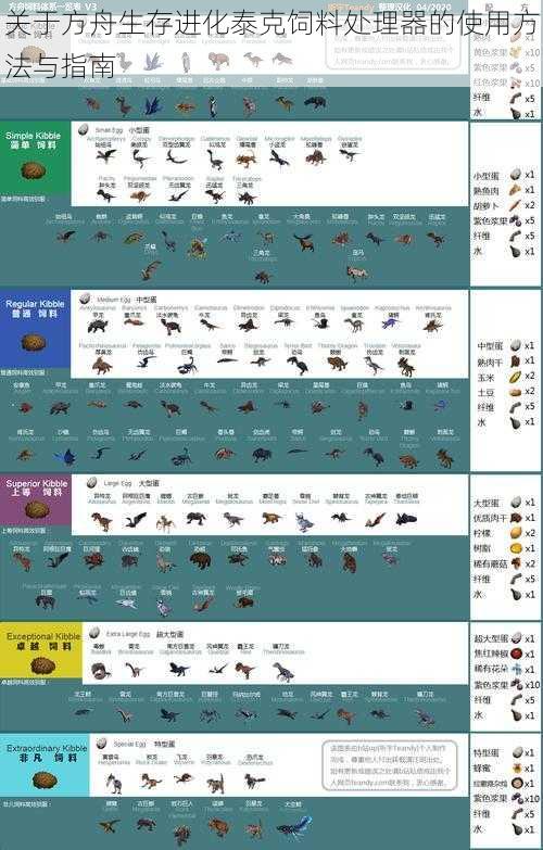 关于方舟生存进化泰克饲料处理器的使用方法与指南