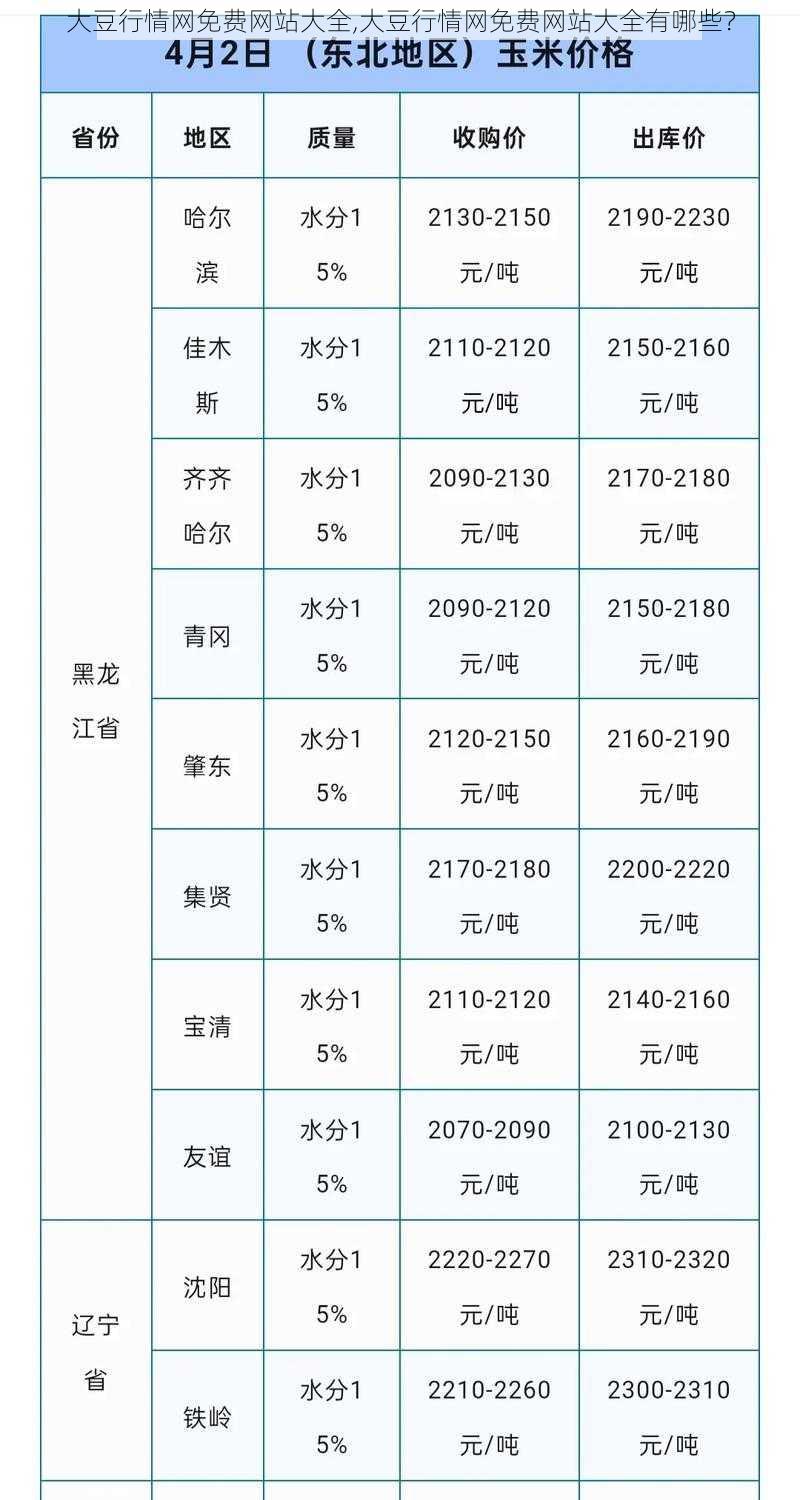 大豆行情网免费网站大全,大豆行情网免费网站大全有哪些？