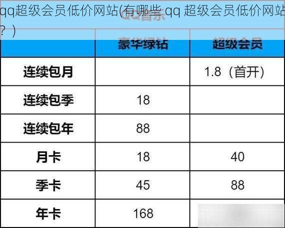 qq超级会员低价网站(有哪些 qq 超级会员低价网站？)