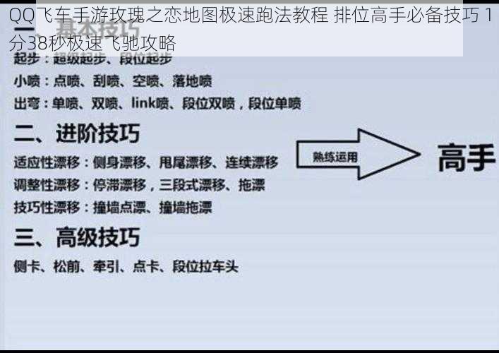 QQ飞车手游玫瑰之恋地图极速跑法教程 排位高手必备技巧 1分38秒极速飞驰攻略