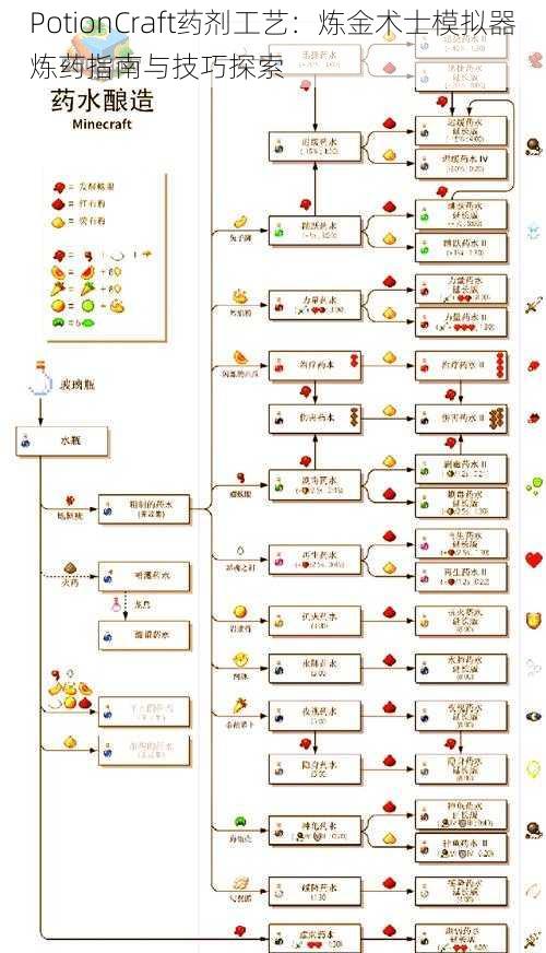 PotionCraft药剂工艺：炼金术士模拟器炼药指南与技巧探索