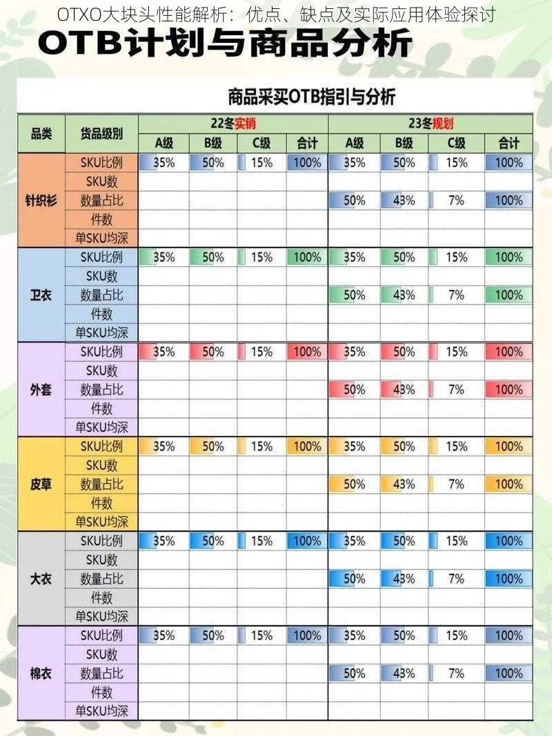 OTXO大块头性能解析：优点、缺点及实际应用体验探讨