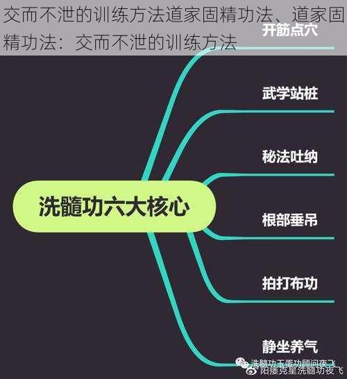 交而不泄的训练方法道家固精功法、道家固精功法：交而不泄的训练方法