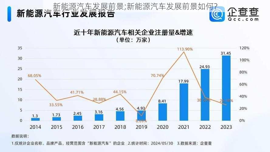 新能源汽车发展前景;新能源汽车发展前景如何？