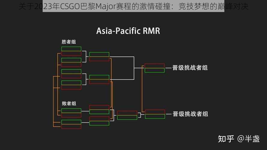 关于2023年CSGO巴黎Major赛程的激情碰撞：竞技梦想的巅峰对决