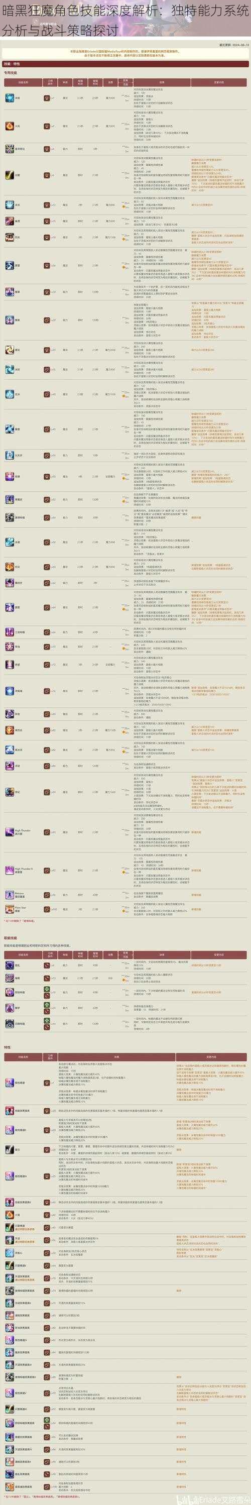 暗黑狂魔角色技能深度解析：独特能力系统分析与战斗策略探讨