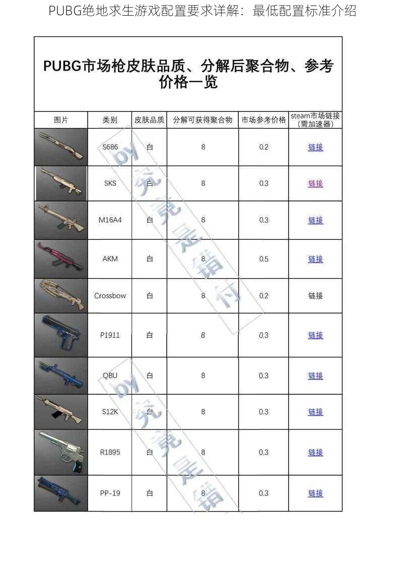 PUBG绝地求生游戏配置要求详解：最低配置标准介绍