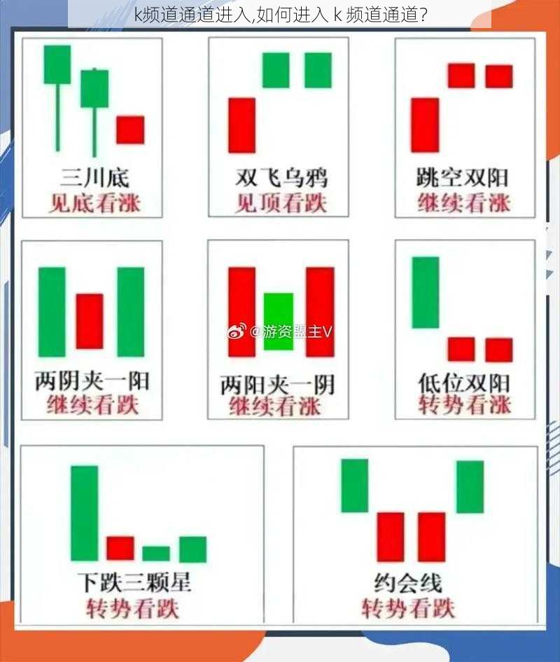 k频道通道进入,如何进入 k 频道通道？