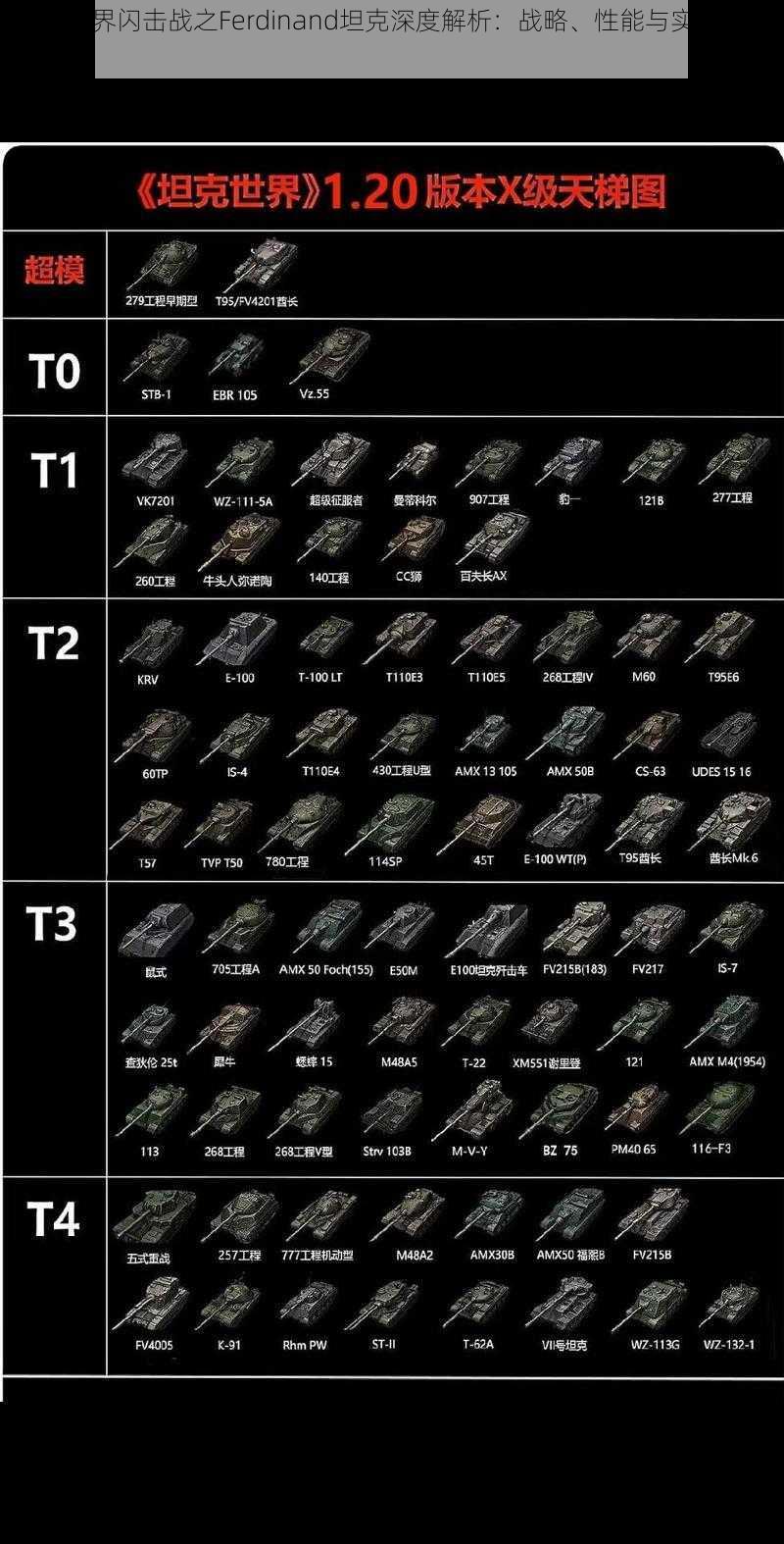 坦克世界闪击战之Ferdinand坦克深度解析：战略、性能与实战应用探究