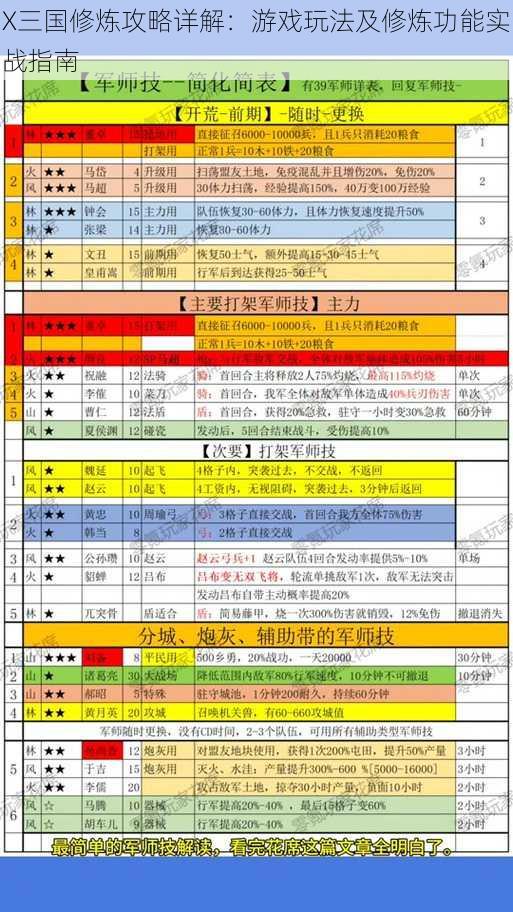 X三国修炼攻略详解：游戏玩法及修炼功能实战指南