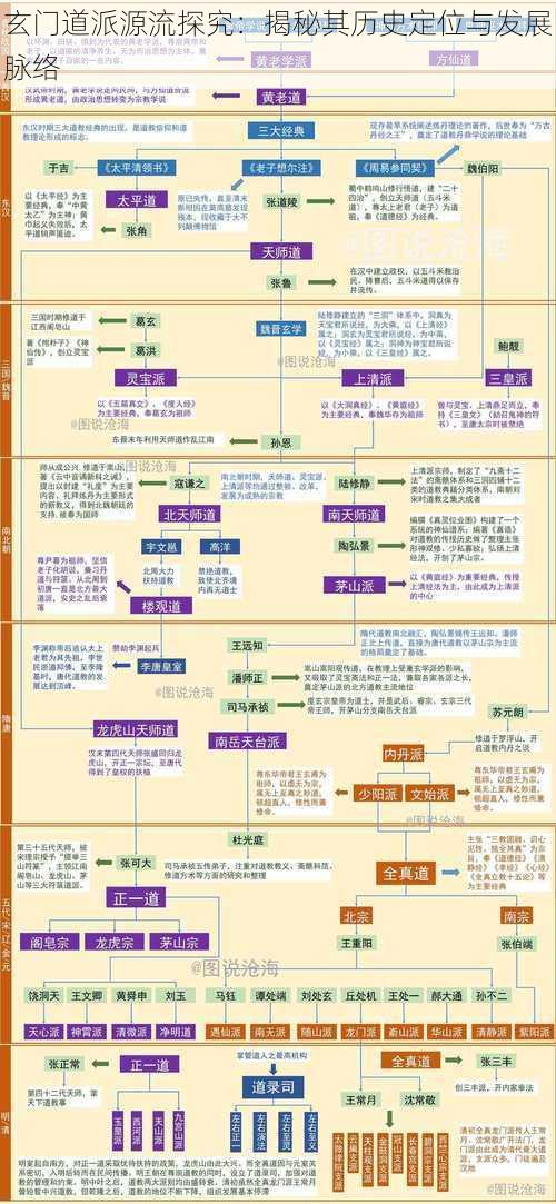 玄门道派源流探究：揭秘其历史定位与发展脉络