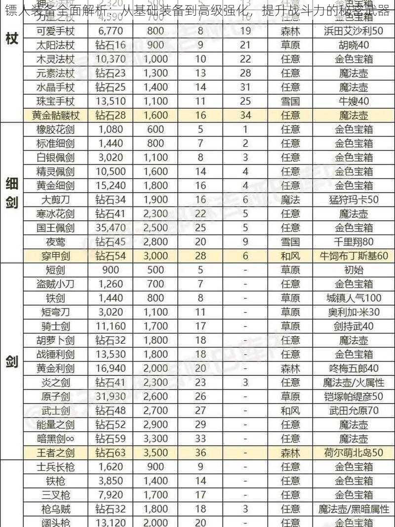 镖人装备全面解析：从基础装备到高级强化，提升战斗力的秘密武器