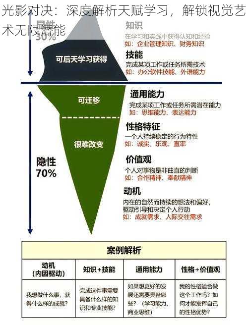 光影对决：深度解析天赋学习，解锁视觉艺术无限潜能