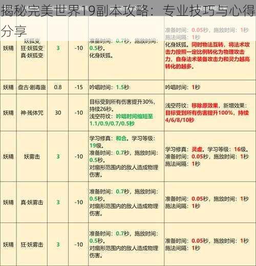 揭秘完美世界19副本攻略：专业技巧与心得分享