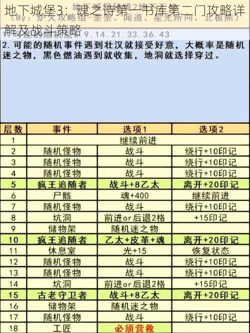 地下城堡3：魂之诗第一书库第二门攻略详解及战斗策略