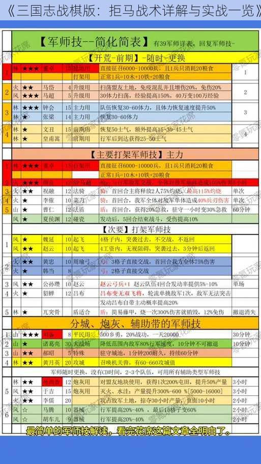 《三国志战棋版：拒马战术详解与实战一览》