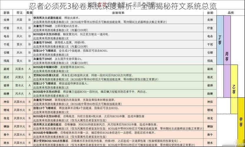 忍者必须死3秘卷系统深度解析：全面揭秘符文系统总览