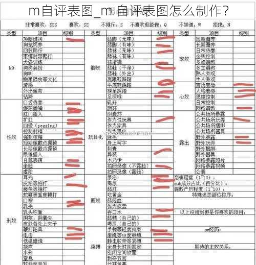 m自评表图_m 自评表图怎么制作？