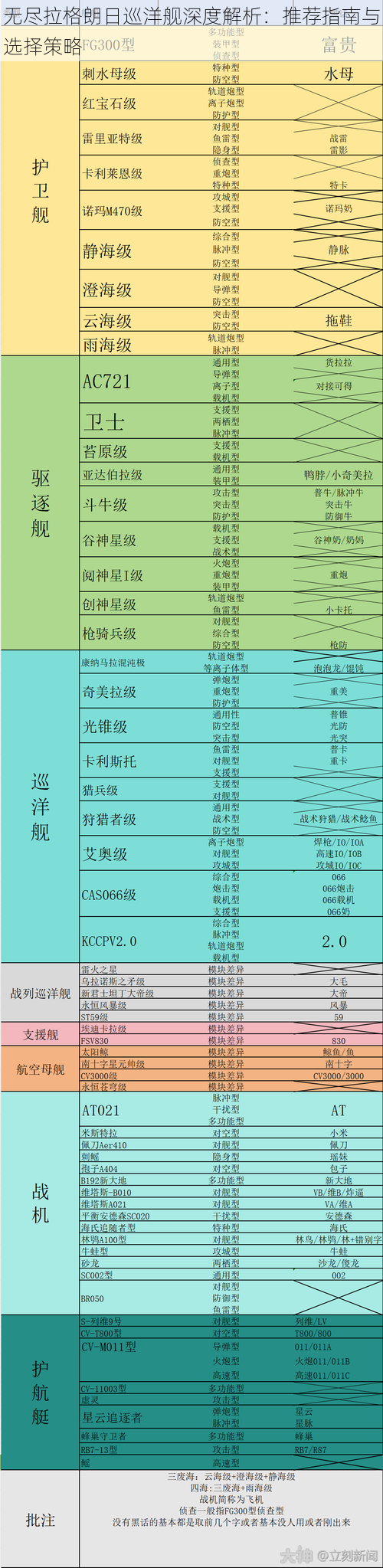 无尽拉格朗日巡洋舰深度解析：推荐指南与选择策略