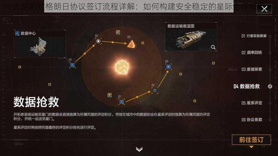 无尽的拉格朗日协议签订流程详解：如何构建安全稳定的星际合作框架