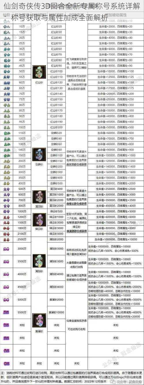 仙剑奇侠传3D回合全新专属称号系统详解：称号获取与属性加成全面解析