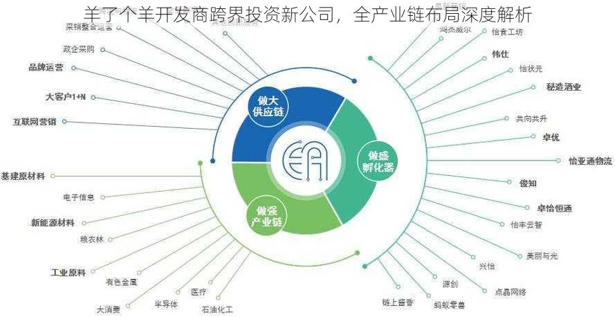 羊了个羊开发商跨界投资新公司，全产业链布局深度解析