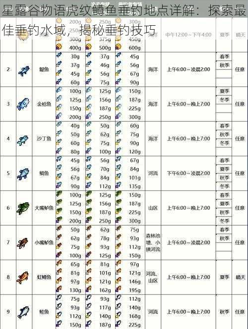 星露谷物语虎纹鳟鱼垂钓地点详解：探索最佳垂钓水域，揭秘垂钓技巧